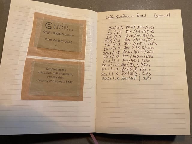 Coffee Crafters El Dorado